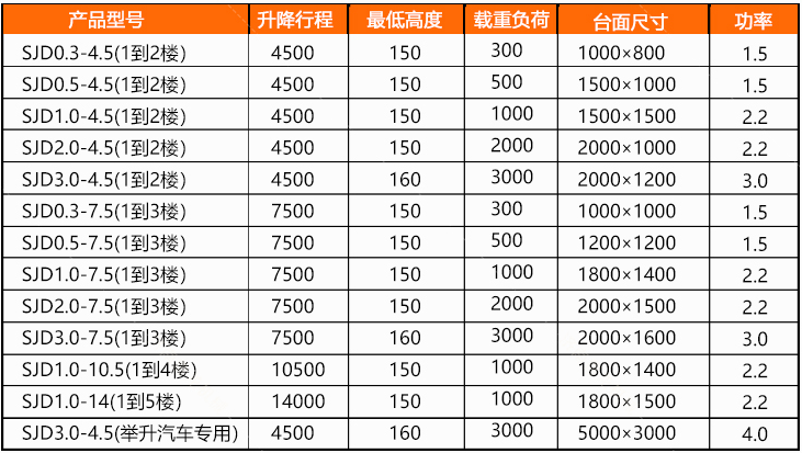 導軌式升降平臺參數(shù)